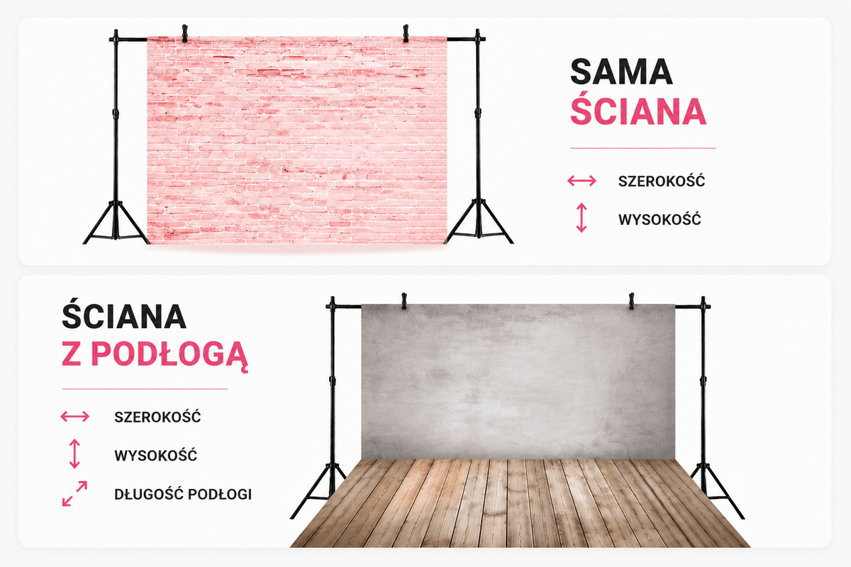 Schemat pokazujący różnicę między samą ścianą i tłem ściana plus podłoga