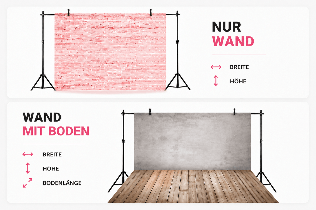 Schema mit dem Unterschied zwischen reiner Wand und Hintergrund Wand plus Boden
