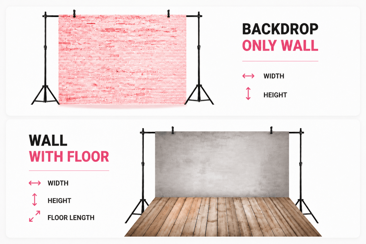Diagram showing the difference between a wall-only backdrop and a wall plus floor backdrop